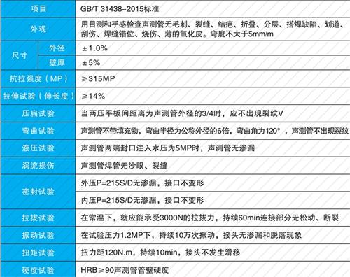 长安钳压式声测管性能特点